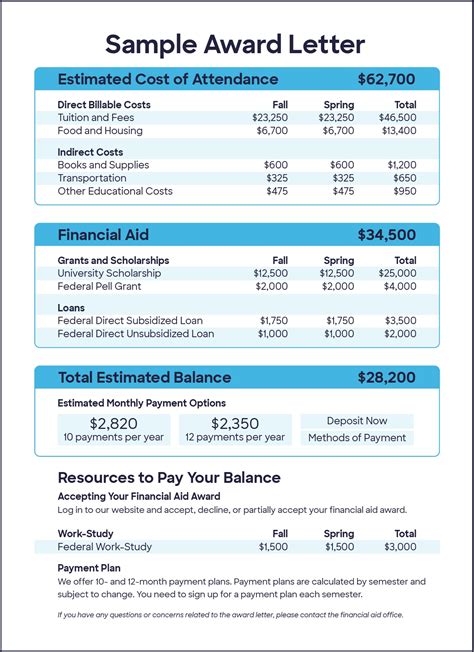 FAFSA Award Letter 2024: A Comprehensive Guide to Understanding Your Financial Aid