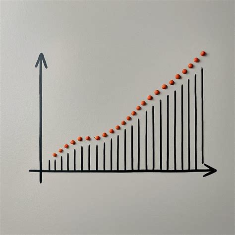 Small to Large: A Journey of Incremental Growth and Unprecedented Expansion