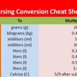 What Percentage of Nurses Cheat?