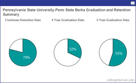 Penn State Berks Majors: A Comprehensive Guide to Academic Offerings Choosing the Right Major Interdisciplinary Approaches Graduate Studies Conclusion Tables