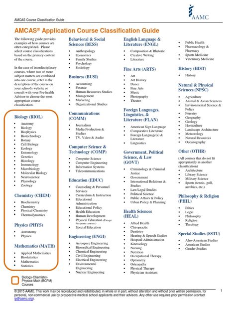 AMCAS Course Classification: A Comprehensive Guide to Categorizing Your Courses for Medical School Applications