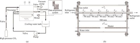 Lewis Structure for H2NNH2: Exploring the Composition of Hydrazine