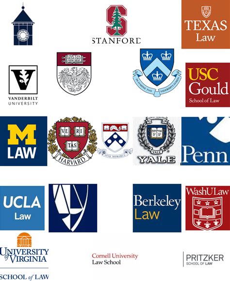 Best Law Schools in the US