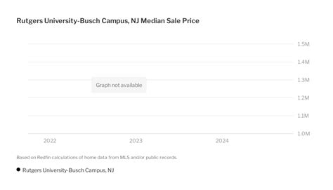 Rutgers Housing Prices: A Comprehensive Guide