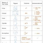 Volume Calculator Calculus: Unveiling the Mathematical Magic of Shape and Space