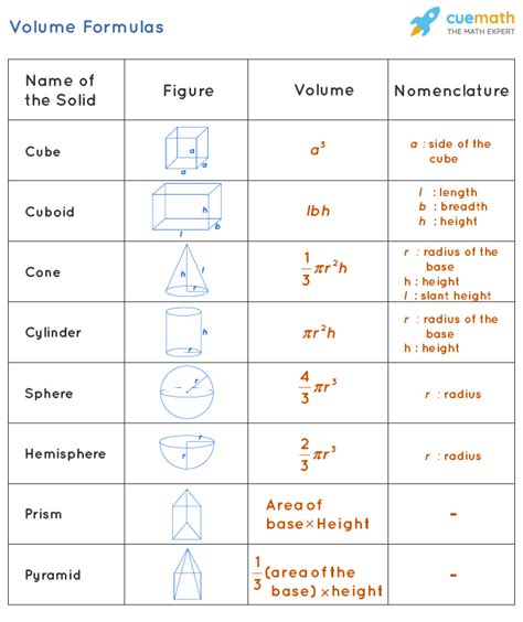 Volume Calculator Calculus: Unveiling the Mathematical Magic of Shape and Space