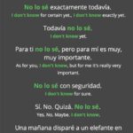 How to Say IDK in Spanish Tables Conclusion Additional Resources