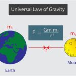 AP Physics C Chapter 12: Gravitation