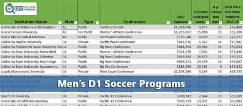 Division 3 Men’s Soccer Colleges: A Comprehensive Guide to Top Programs