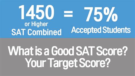 Berry Minimum SAT Score: How Low Can You Go?
