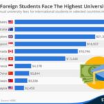 Less Expensive Universities in the USA for International Students