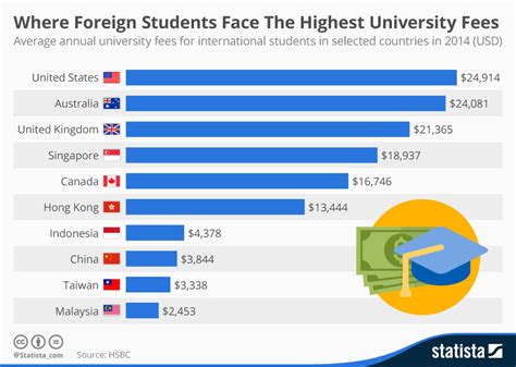 Less Expensive Universities in the USA for International Students