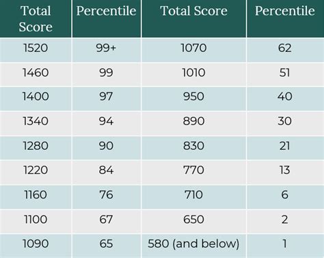 What is a Good PSAT Score for a Junior?