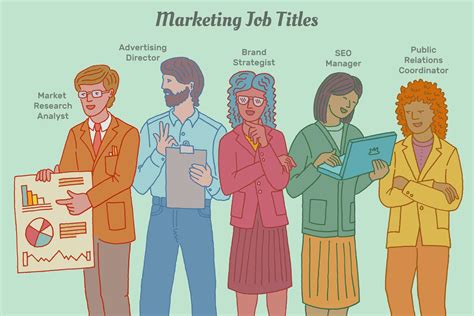 Advertising and Marketing Jobs: A Complete Guide