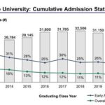 Duke Graduate Acceptance Rate: A Detailed Guide