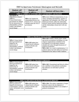 Chapter 6 Checkpoint: American Political Ideologies and Beliefs