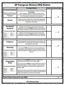 DBQ AP Euro Rubric: Mastering the Historical Document-Based Question