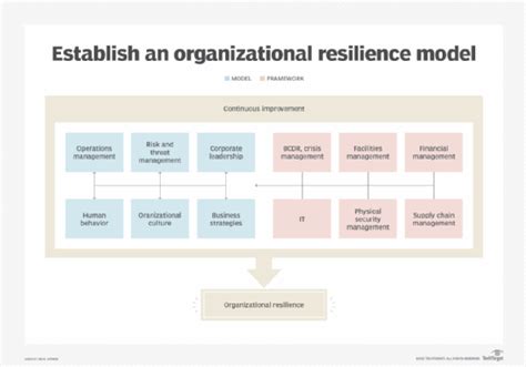 Business Continuity Planners: The Unsung Heroes of Organizational Resilience