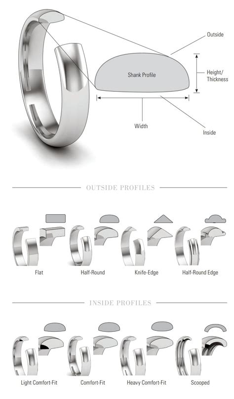 Class Ring Styles: A Guide to Finding the Perfect Ring