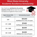 Minot State Scholarships: Unveiling the Path to Academic Excellence