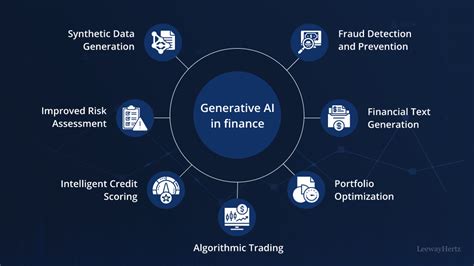 Goergia’s Future Account: A Glimpse into Innovative Financial Management Future Applications of GFA: Unleashing Possibilities Financial Success Stories with GFA Conclusion