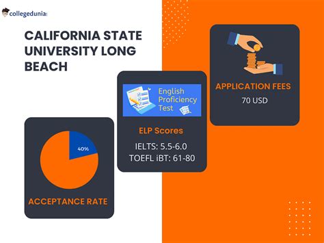 Application Deadline for Cal State Long Beach: Your Guide to Timely Submissions