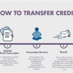 How to Know If Your Credits Will Transfer