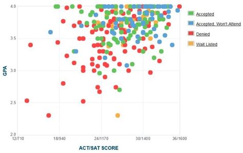 College of the Holy Cross Acceptance Rate: A Comprehensive Overview