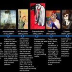 Heilbrunn Timeline of Art History: A Comprehensive Guide to Art Movements and Styles