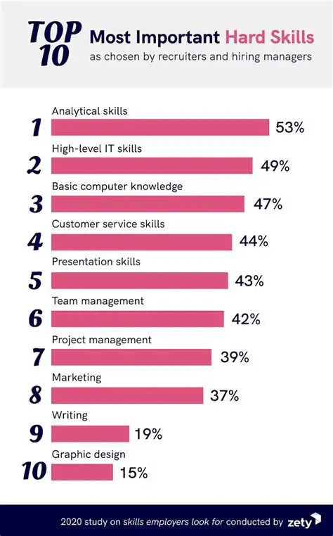 Check Rankings Skills to Get Top Results