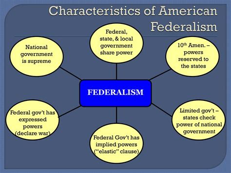 A Defining Characteristic of Federalism is That