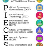 Pieces of Eight: Significance in AP World History