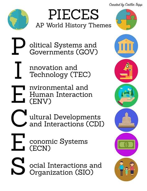 Pieces of Eight: Significance in AP World History