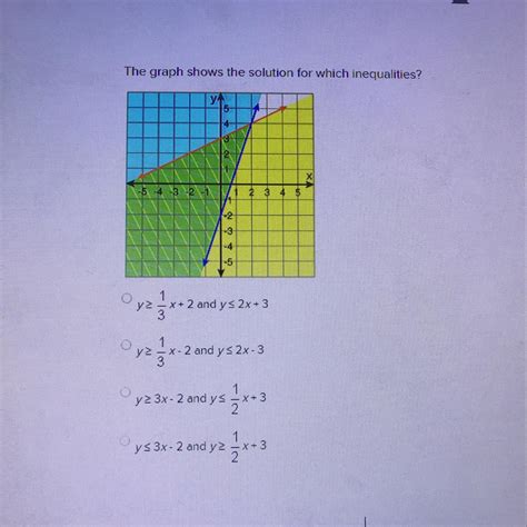 This Graph Shows the Solution to Which Inequality? Key Concepts Further Reading