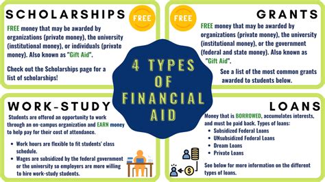 Central State Financial Aid: A Comprehensive Guide to Funding Your Education