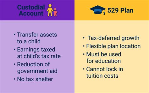 Custodial Account vs. 529: Which Is Right for Your Child’s Future?
