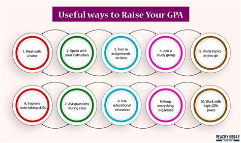 Easiest UMich Classes to Boost Your GPA