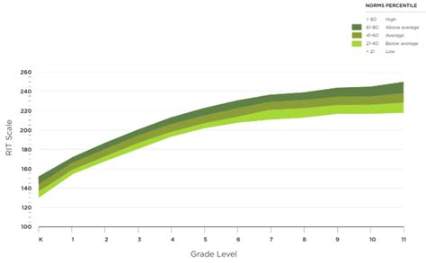 Map Score Chart 2023: Uncovering the Latest Trends in Location Intelligence