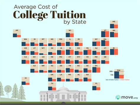 Wheaton College Tuition: Unraveling the Costs and Financial Aid