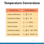 89 to Celsius: A Comprehensive Guide to Temperature Conversion