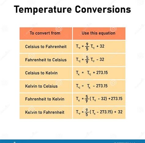 89 to Celsius: A Comprehensive Guide to Temperature Conversion