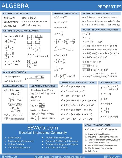 College Algebra Formula Sheet: The Ultimate Guide to Navigating Mathematical Complexities