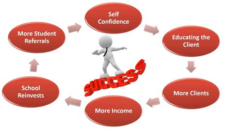 Essential Business Skills: Uncover the Secrets to Success