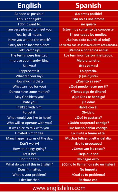 For the In Spanish