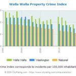 Walla Walla Crime Statistics: A Comprehensive Analysis