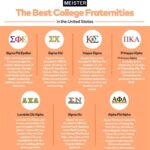 Alabama Frat Rankings: The Definitive List