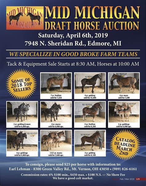 Mid America Draft Horse Sale 2024: A Comprehensive Guide Tables