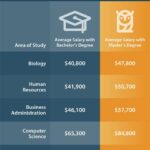 Masters vs. Bachelors: Navigating the Academic Divide