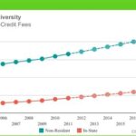 U of Iowa Out-of-State Tuition: An Exhaustive Guide