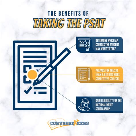 Does the PSAT Matter? A Comprehensive Guide for Students and Parents Importance of the PSAT Benefits of the PSAT Considerations for Students Conclusion Additional Information Relevant Tables